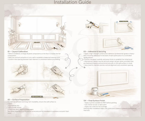 Birdeco Arched Wall Panel Kit: Pre-Cut MDF Wall Molding